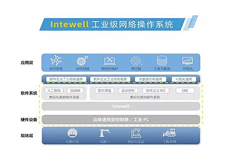 技术π｜数字孪生 传统制造业获“新生”的关键技术与网络开发实践