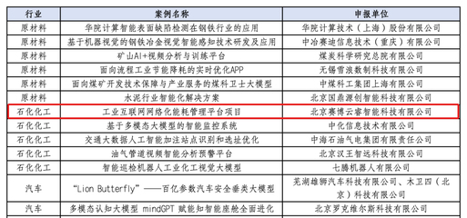 赛博云睿入选AIIA《2024年人工智能先锋案例集》 网络技术领域技术开发的里程碑