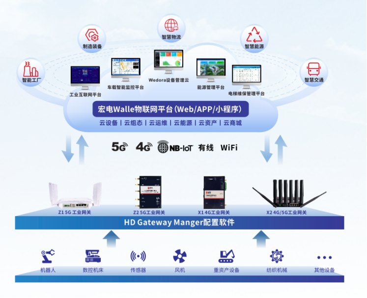 宏电斩获5G应用最佳解决方案奖 以网络技术开发引领5G IoT行业创新