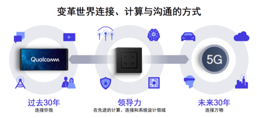 高通入局新零售 5G赋能生态创新发展与网络技术开发探析