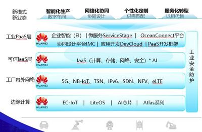华为、TCL、研华 三种路径，同一个工业互联网宇宙